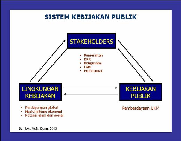 My Blog Konsep Kebijakan Publik Dan Implementasinya Dalam Tata Ruang