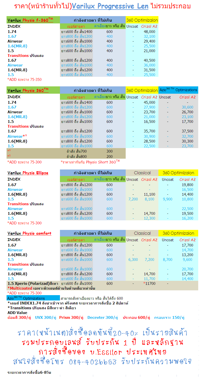 lenslucky Varilux Progressive Len