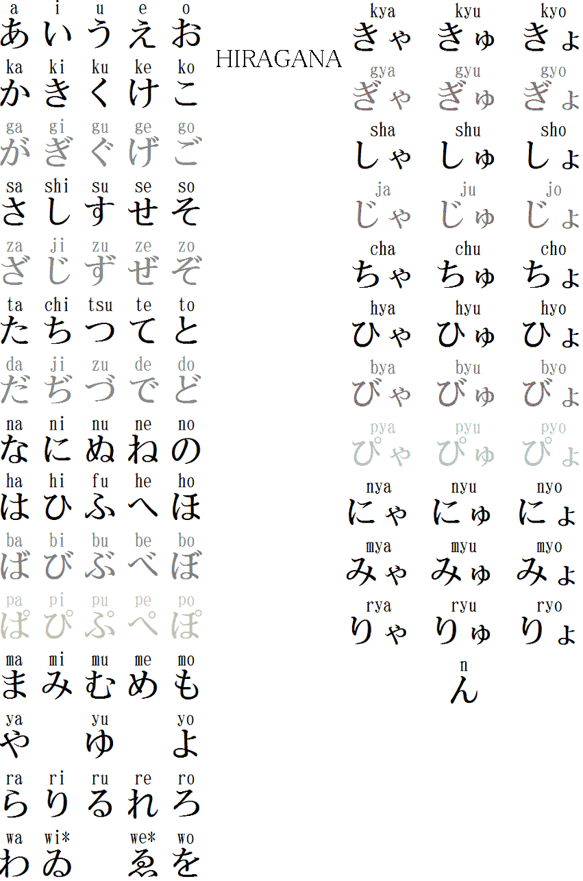 Хирагана японская слоговая азбука в картинках