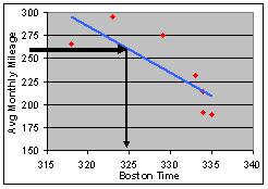 [Boston-monthly-mileage-predict.JPG]