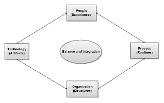 Mark R. Kovacevich Technology Blog: Knowledge Management