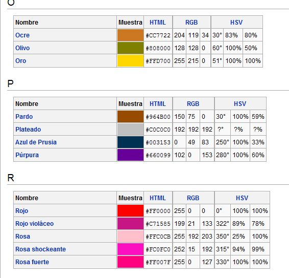 Colores para Decorar: Nombre de Colores según wikipedia