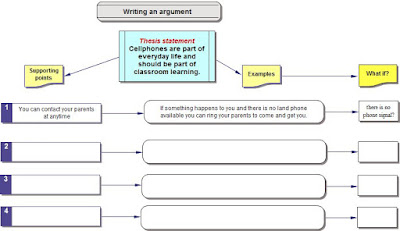 thesis statement on cell phones
