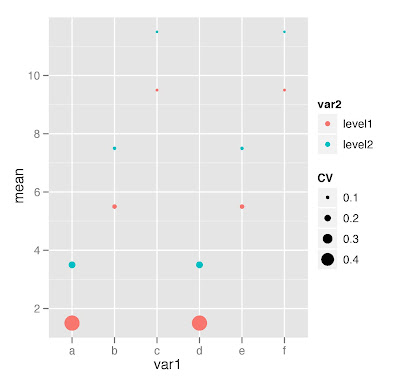 Good riddance to Excel pivot tables