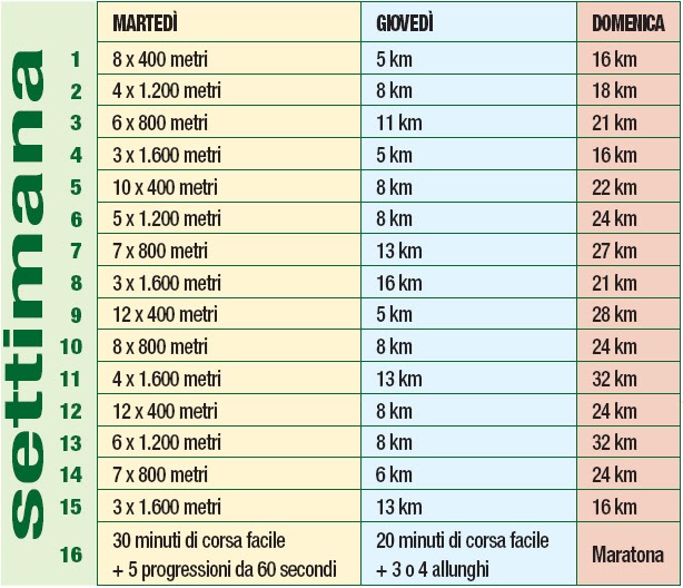Tabella allenamento maratona metodo FIRST Running for