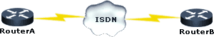 isdn log 2routers Integrated Services Digital Network (ISDN)