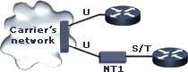 isdnrouters Integrated Services Digital Network (ISDN)