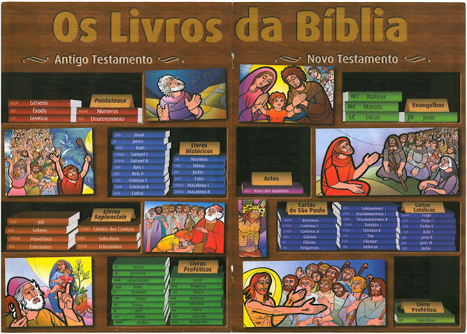 O abc da Bíblia para crianças