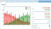 misurare il traffico internet