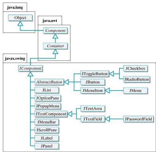 Tutorías de Java: Tutorial de JButton y JColorChooser