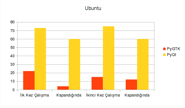  Oklu MAsa st Kurulumu Qt Vs Gtk
