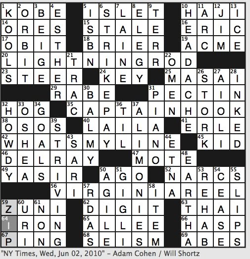 Rex Parker Does the NYT Crossword Puzzle: Captor of Wendy Darling