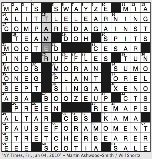 Rex Parker Does the NYT Crossword Puzzle Brit's bender / FRI 6410
