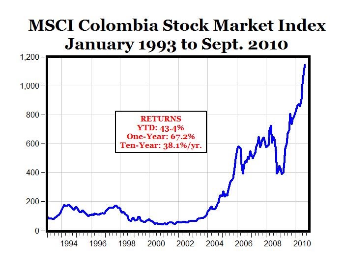 Valor de un lote en forex