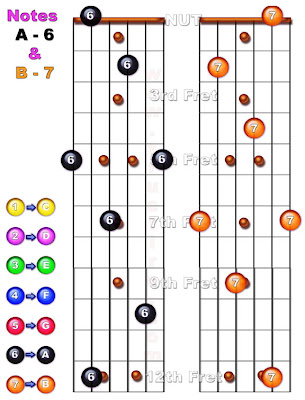 music resonance b flat d f chord music resonance b flat d f chord