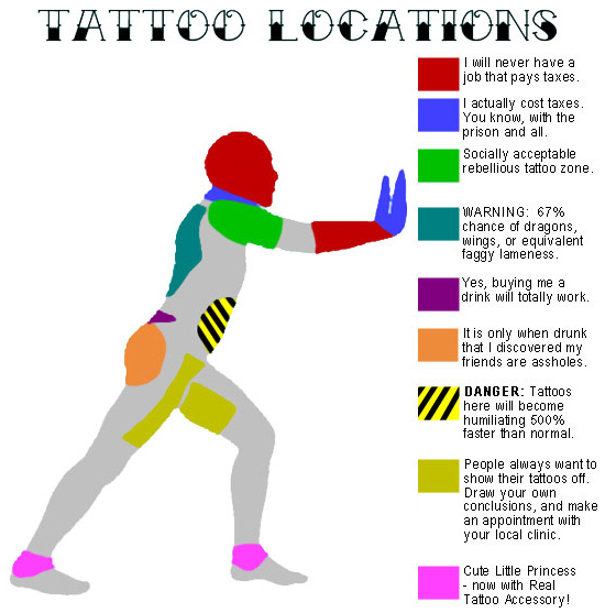 Tattoo Locations And Their Meanings Foto Set I Like