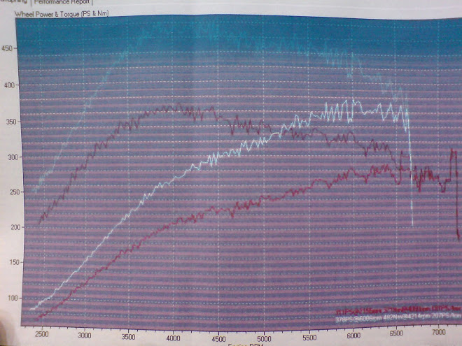 DYNO  SUBARU PRODRIVE 380 WHP