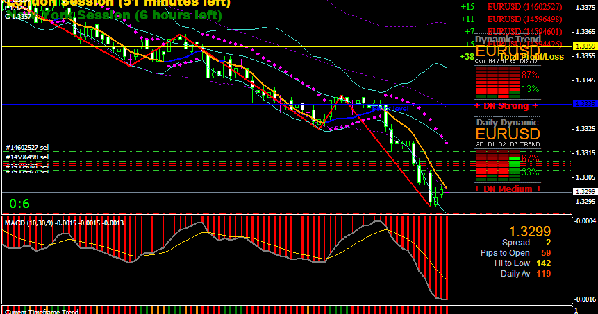Long position in forex