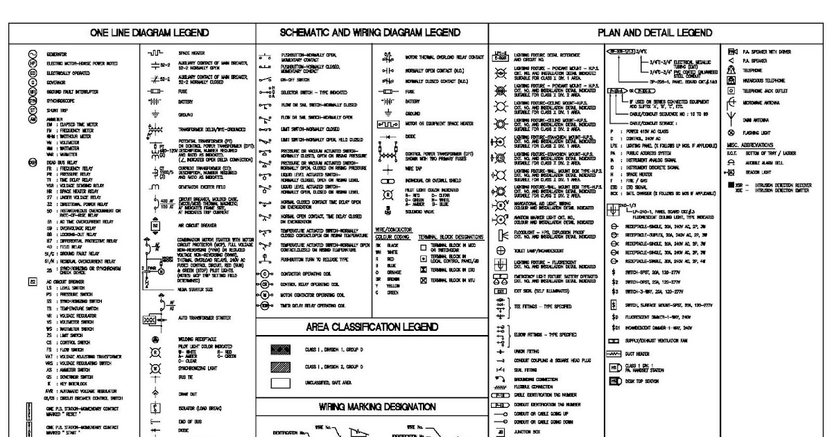 R.Land Baidin Egwar, ST: MECHANICAL AND ELECTRICAL LEGEND ... automotive electrical wiring diagram symbols pdf 