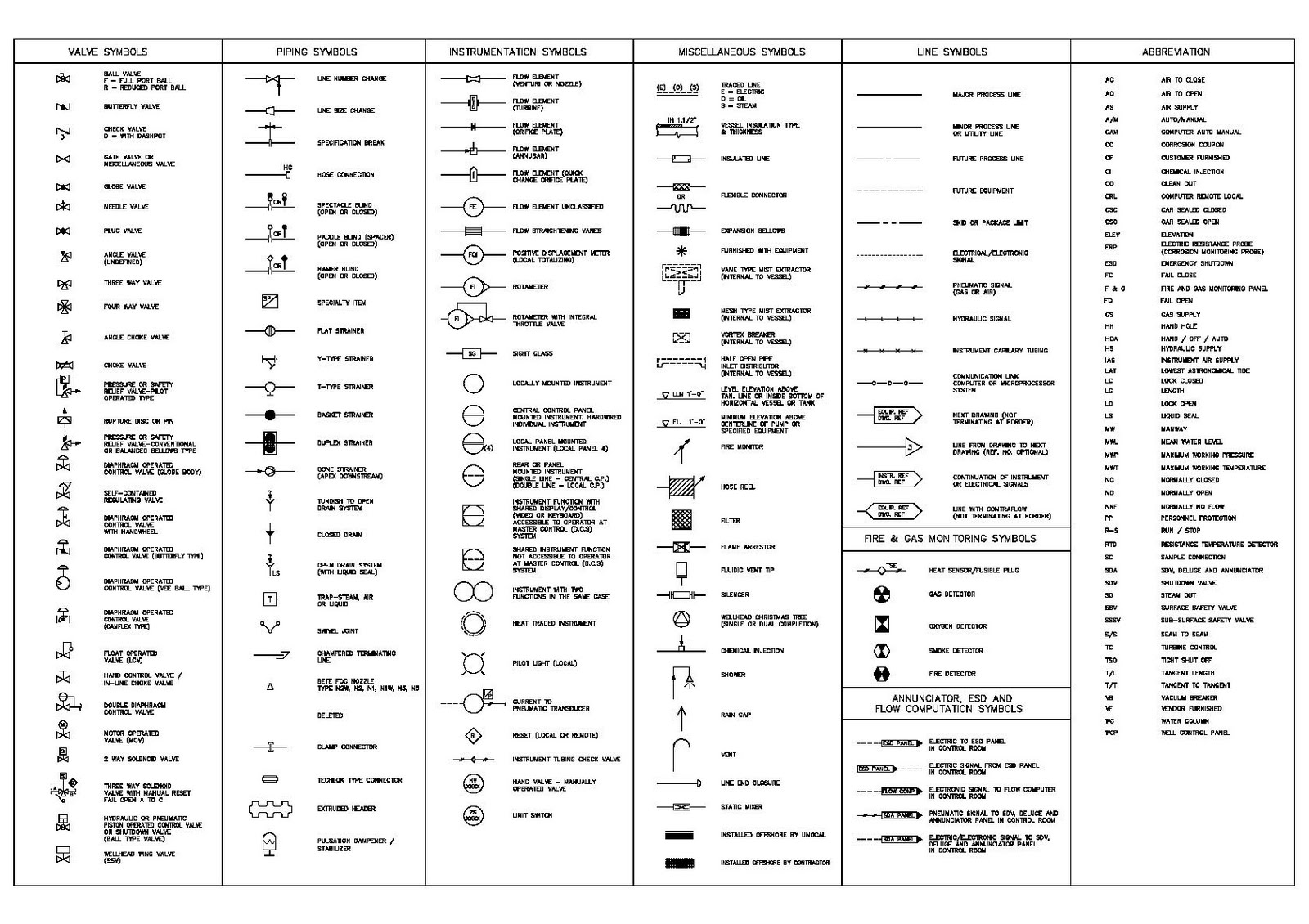 fundamentals of hvac control systems symbols for hvac system 