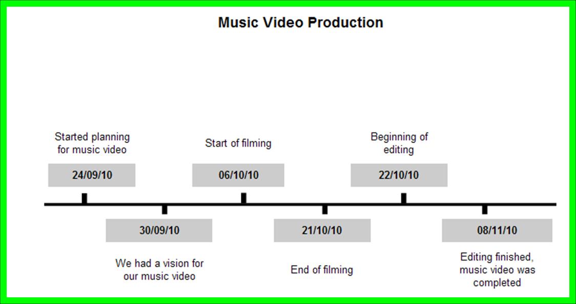 A2 Media Music Video Production Timeline