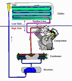 Ejector Refrigeration Cycle Circuit Diagram
