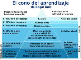 EL CONO DEL APRENDIZAJE DE EDGAR DALE