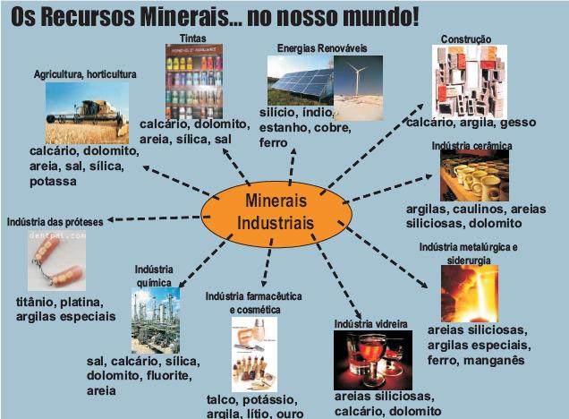 Bio & Geo, Tudo o Que Precisas de Saber!: Recursos minerais