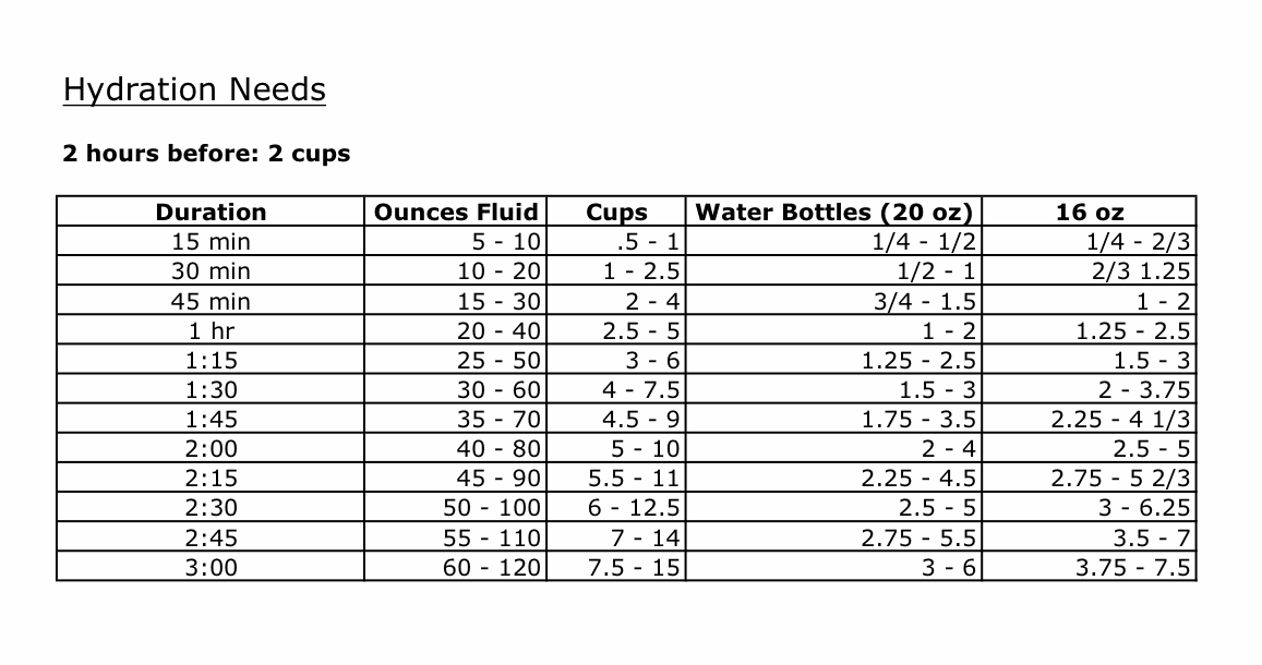 Indiana University of Pennsylvania Cycling Team Hydration Needs Table