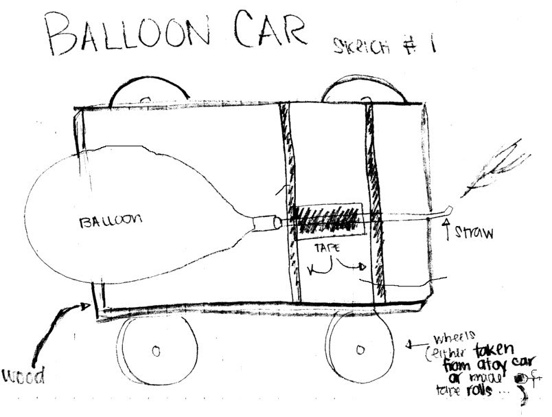 XPLOSION: SKETCH #1 OF BALLOON CAR: