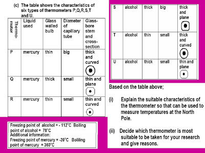 Thermal equilibrium essay image