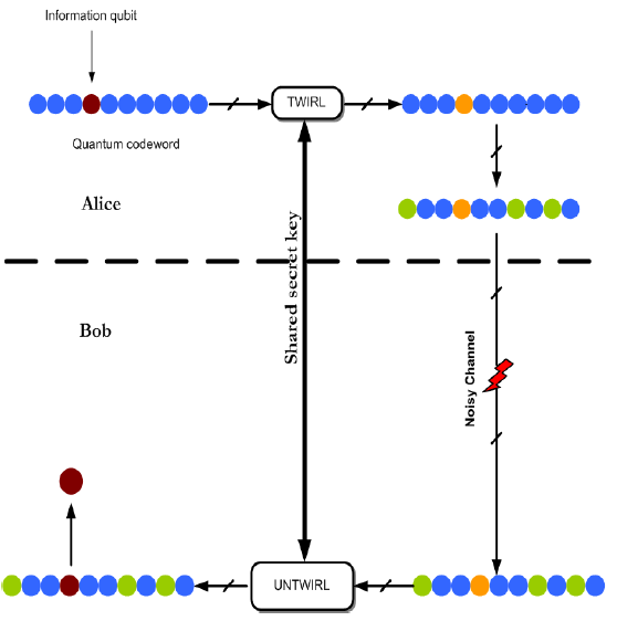 Quantum meaning image