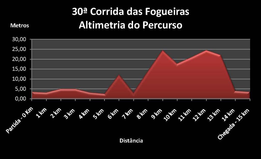 [AltimetriaFogueiras.jpg]