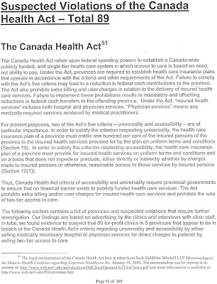 Susect Violations of the Canada Health Act-total=89