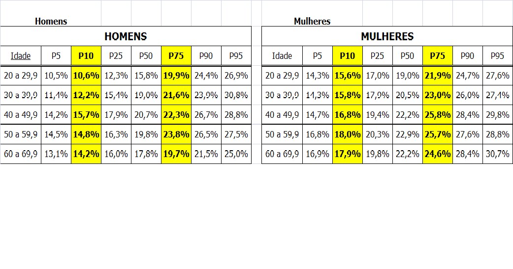JOFRE FITNESS Avaliação da composição corporal