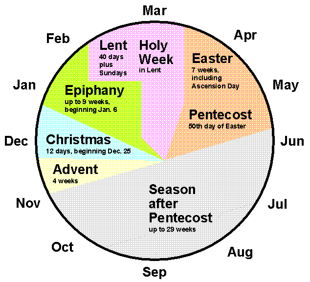 CONFERRING GRACE What Is A Church Calendar And Why Should Christians conferring-grace-what-is-a-church-calendar-and-why-should-christians