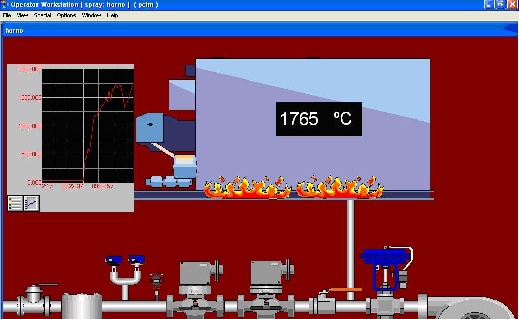 Automatismos Industriales: Hornos para ceramicas