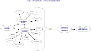 Mapa Conceptual Unidad II
