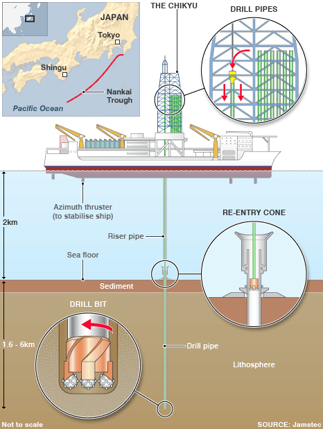 [_45832572_drilling_boat466x618.gif]