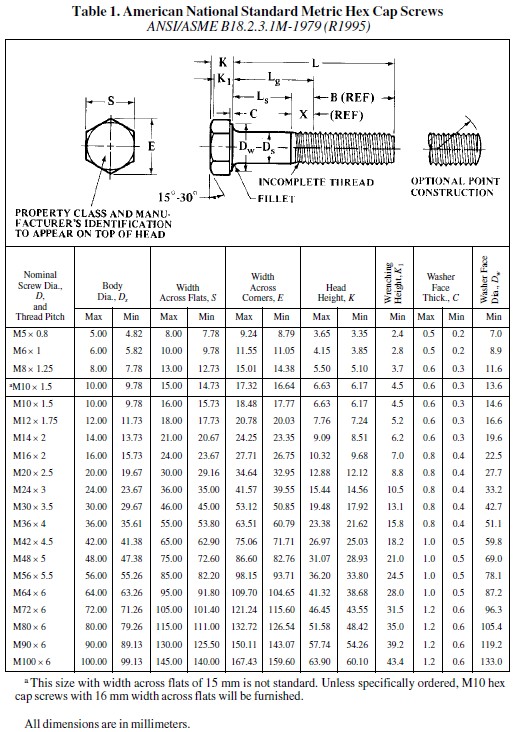 Metric Threaded Fasteners - Mechanical Reviews