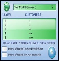 Your possible future monthly income