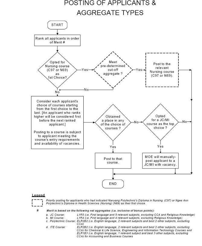 SSnBeyond Guide To Post secondary Options ssnbeyond-guide-to-post-secondary-options
