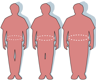 [Obesity-waist_circumference.PNG]