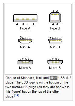 usb-types.png