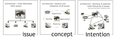 Sensory architecture case study picture