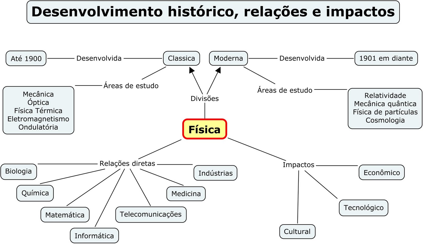 https://2.bp.blogspot.com/_gNYfU58xDrY/S5H5d2b7wzI/AAAAAAAAApc/2d1V9Zn5qmo/s1600/F%C3%ADsica-1.jpg