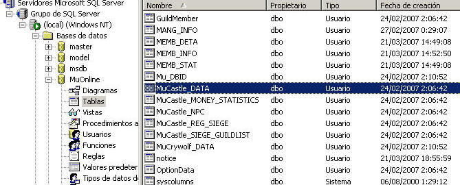 Tabla en SQL para configurar el castle sigue