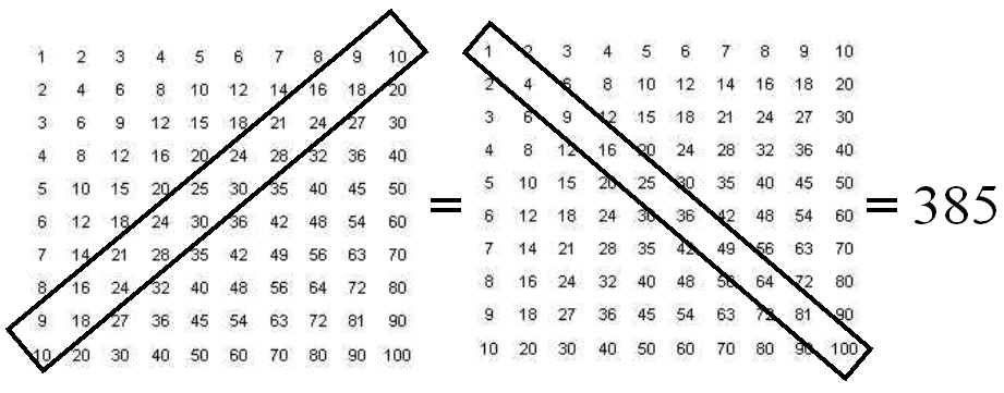 mathrecreation-the-humble-multiplication-table-1