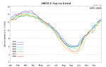 Arctic Sea Ice - IARC -JAXA