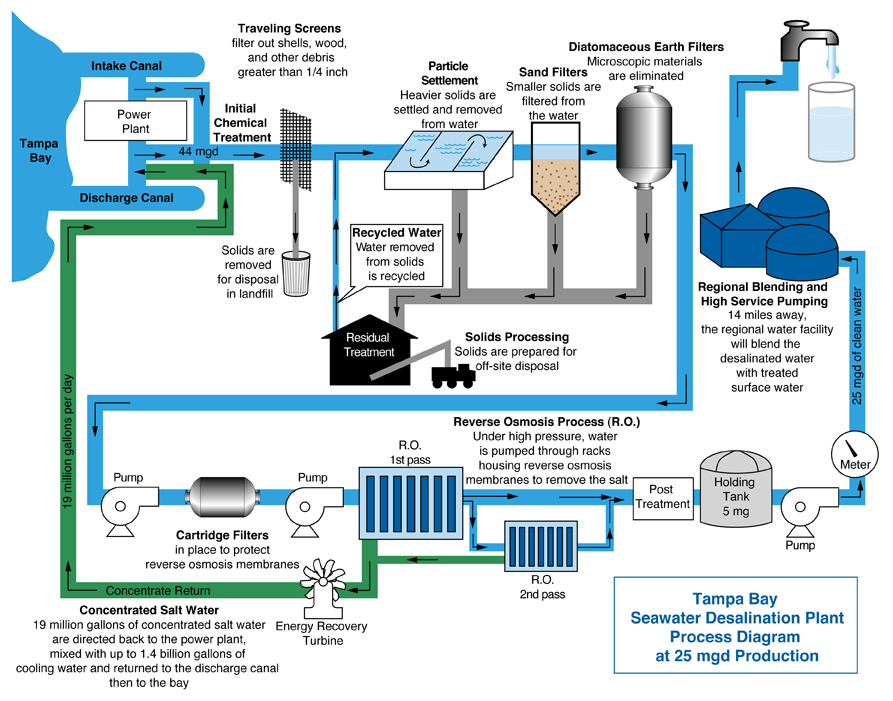 Jason's Blog!: Recent Environmental Paper